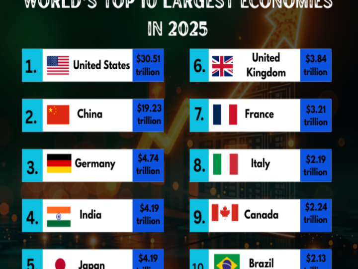 Top 10 des plus grandes économies en 2025 : Statistiques et perspectives